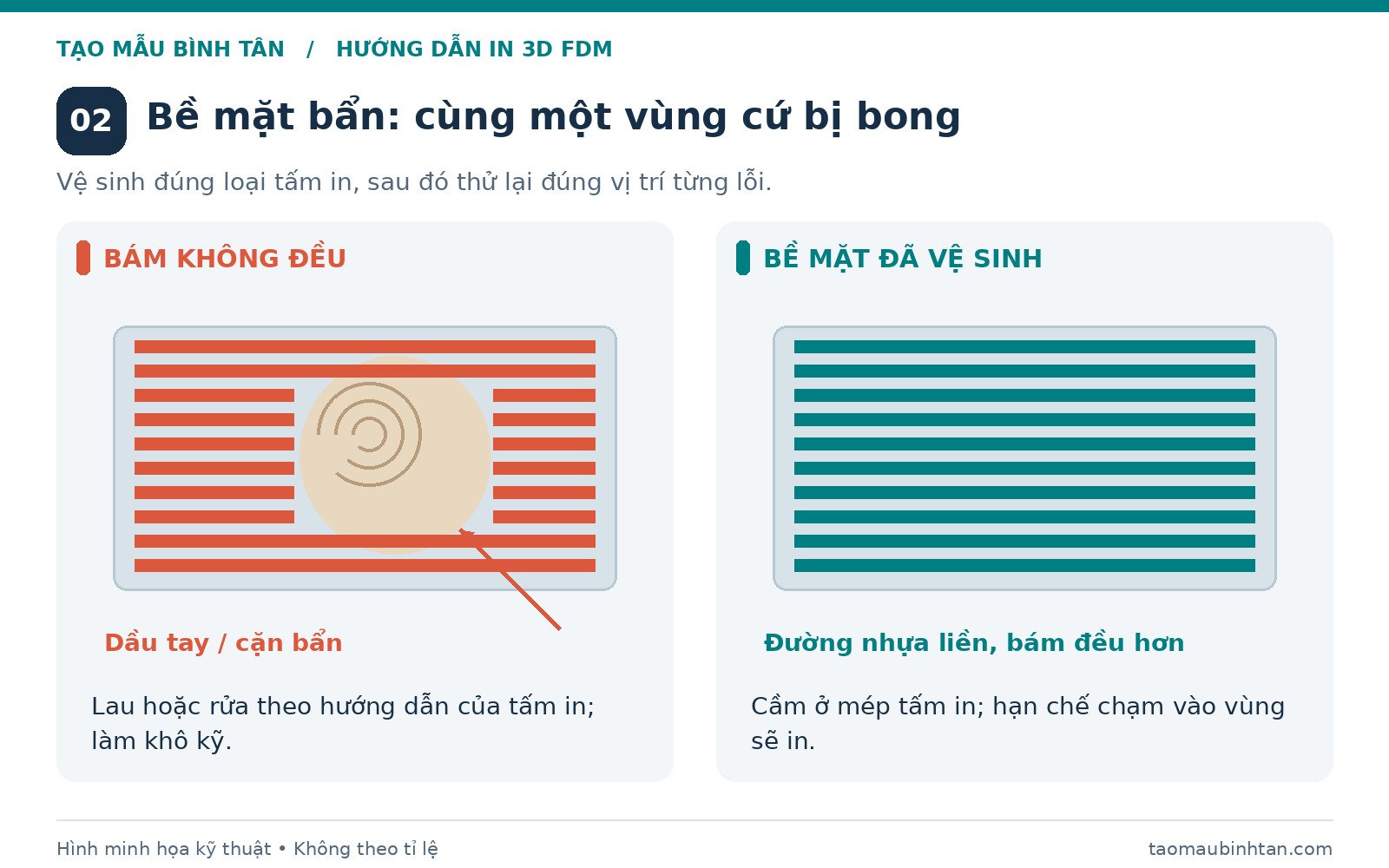 Bàn in bẩn làm đường nhựa đứt vùng và bàn sạch có đường nhựa liền