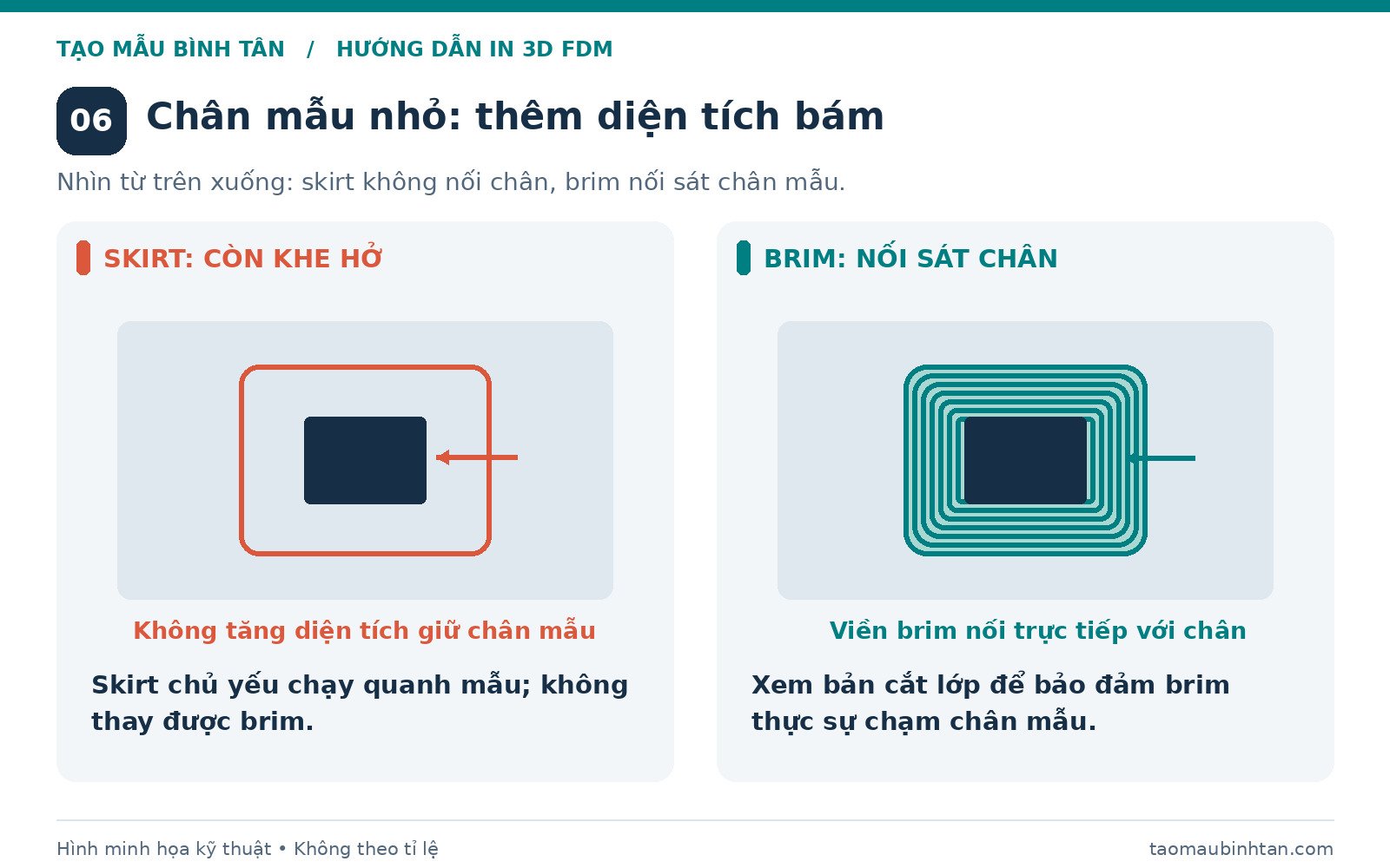 So sánh skirt tách rời chân mẫu với brim nối sát chân để tăng diện tích bám